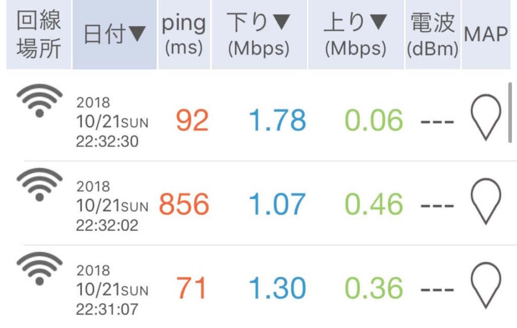 ホテル京阪 ユニバーサル・シティ　Wi-Fi　速度2